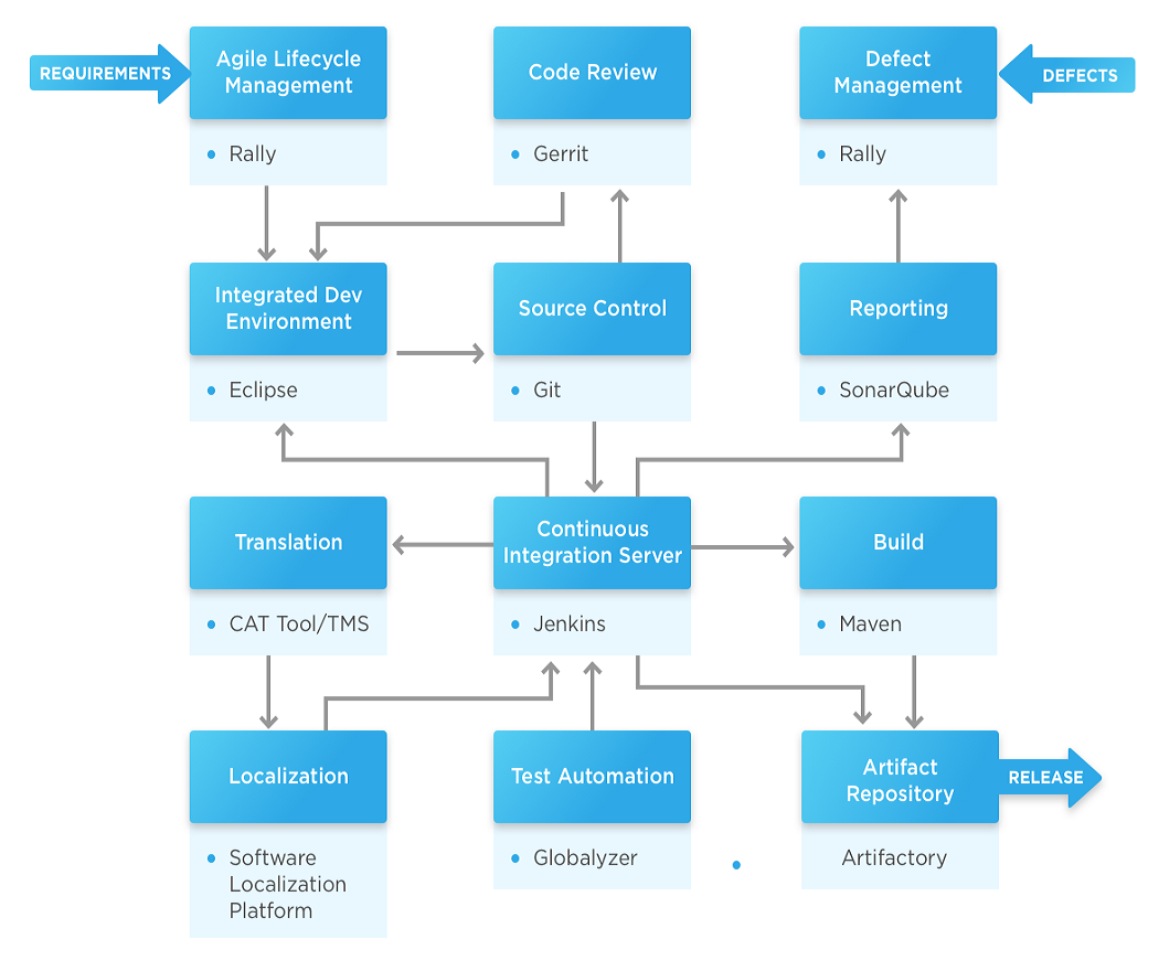 software localization